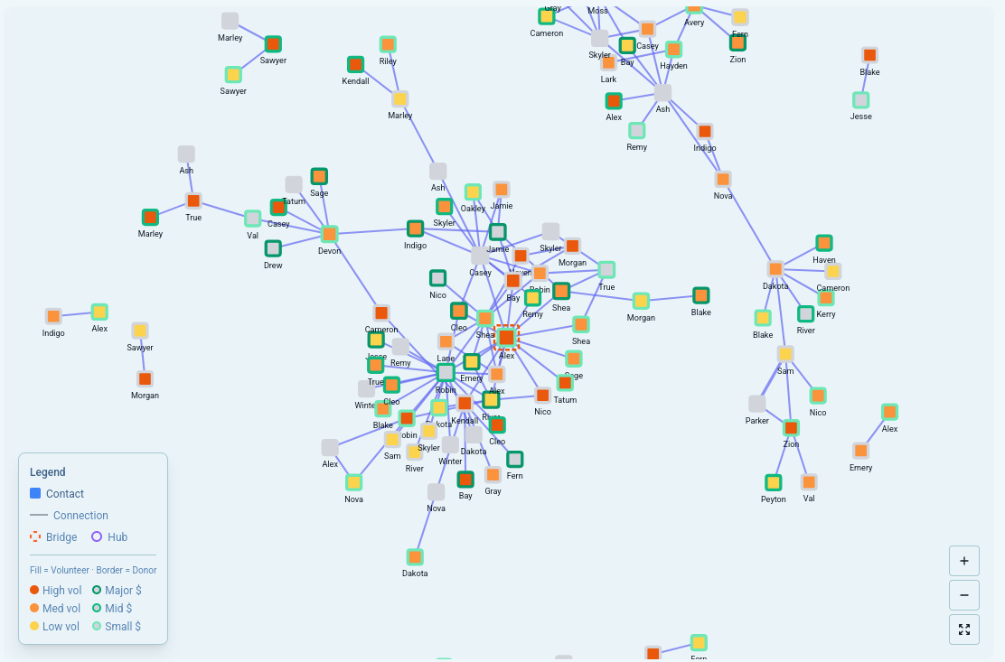 Community Network